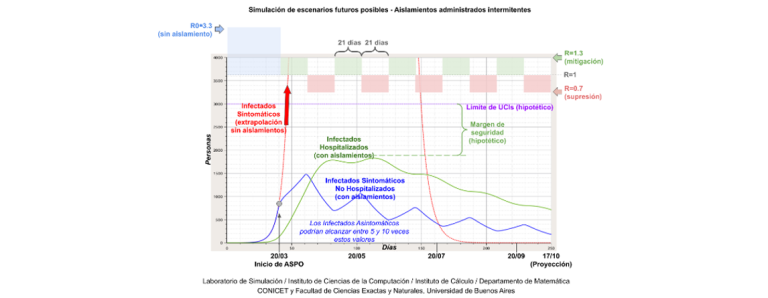 AislamientosIntermitentesCrop
