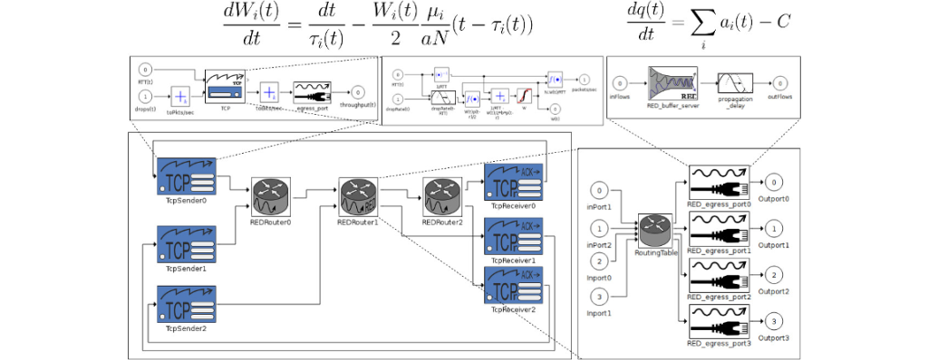 fluid-flow_topology_simpleCrop