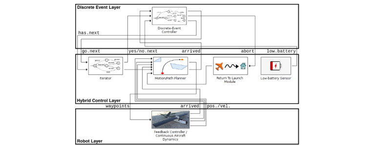 hybrid-hierarchical-controllerCrop