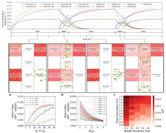 A multi-scale agent-based model of aerosol-mediated indoor infections in heterogeneous scenarios